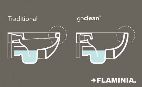 App goclean Rimless toilet Flaminia - Afbeelding 2